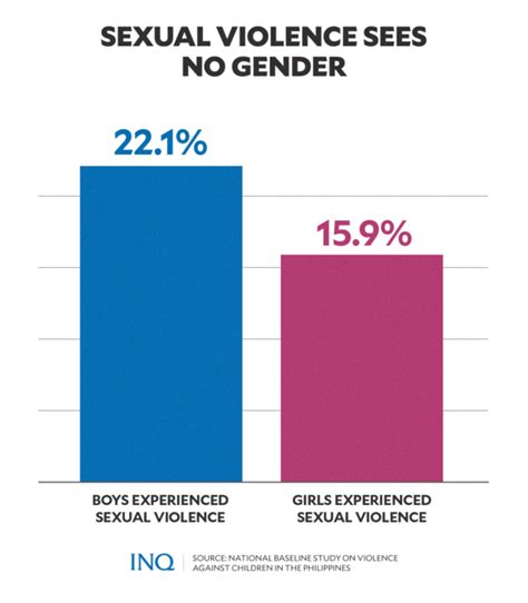 bold 16 years old|Age of sexual consent now 16: Why this ‘hard.